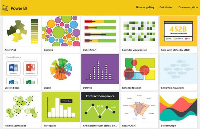 power-bi-offers-numerous-chart-types-in-this-sample-gallery